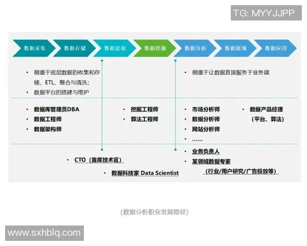 广州乒乓球队的意识探讨与发展路径分析专题研究