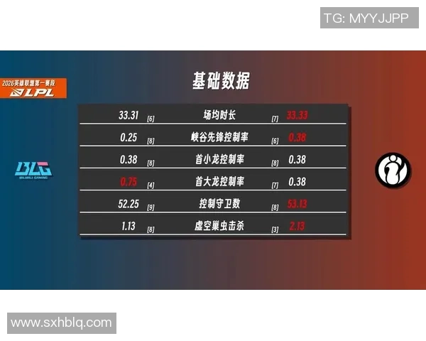 英雄联盟最新速度排行榜揭晓BLG战队荣登第十位展现强劲实力 英雄联盟最新速度排行榜揭晓BLG战队荣登第十位展现强劲实力