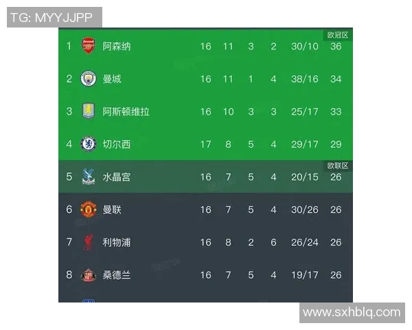 纽卡斯尔主场迎战切尔西双方争夺英超积分榜关键战役