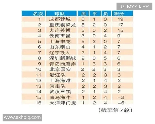 武汉卓尔迎战苏宁全力争胜力拼中超积分榜新高峰 武汉卓尔迎战苏宁全力争胜力拼中超积分榜新高峰